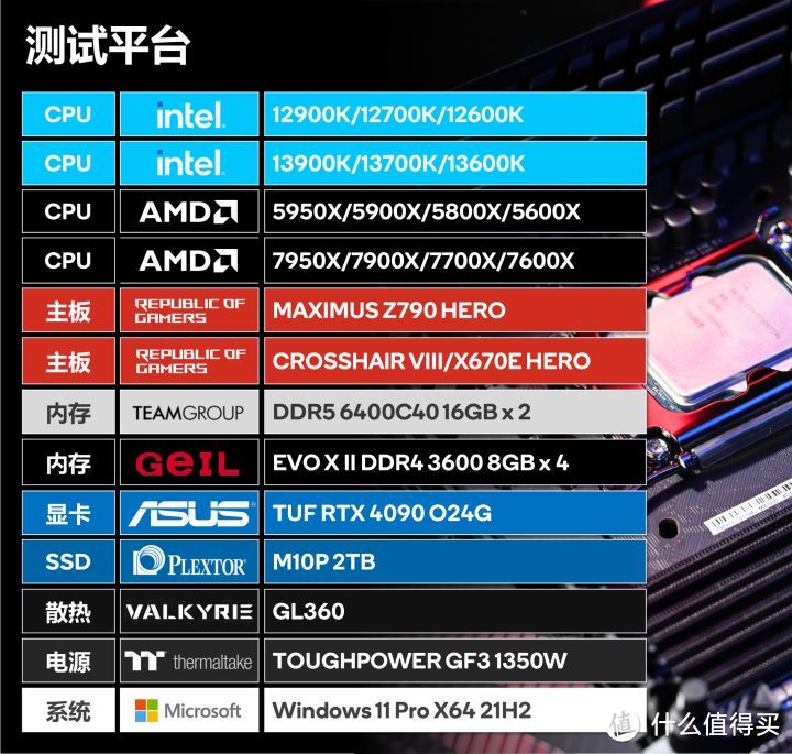 13代 VS Zen 4 VS 12代 VS Zen 3最全对比测试 看完就知道该买那个了