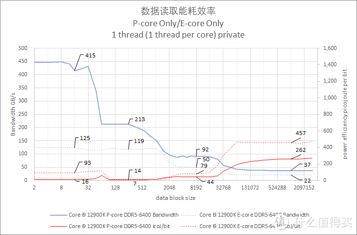 13代 VS Zen 4 VS 12代 VS Zen 3最全对比测试 看完就知道该买那个了