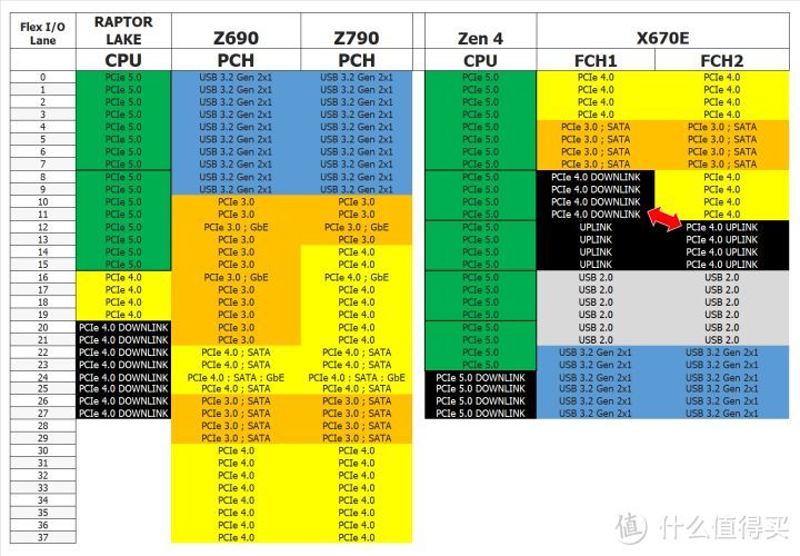 13代 VS Zen 4 VS 12代 VS Zen 3最全对比测试 看完就知道该买那个了