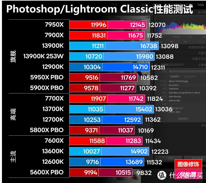 13代 VS Zen 4 VS 12代 VS Zen 3最全对比测试 看完就知道该买那个了