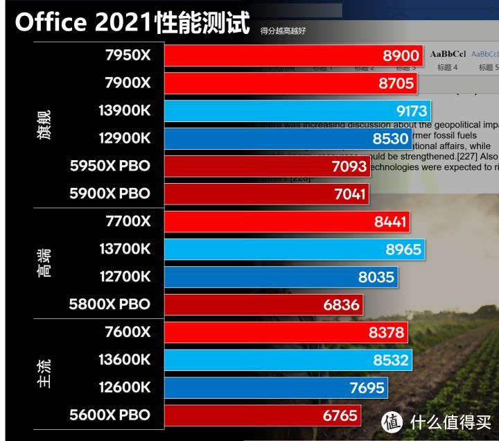 13代 VS Zen 4 VS 12代 VS Zen 3最全对比测试 看完就知道该买那个了