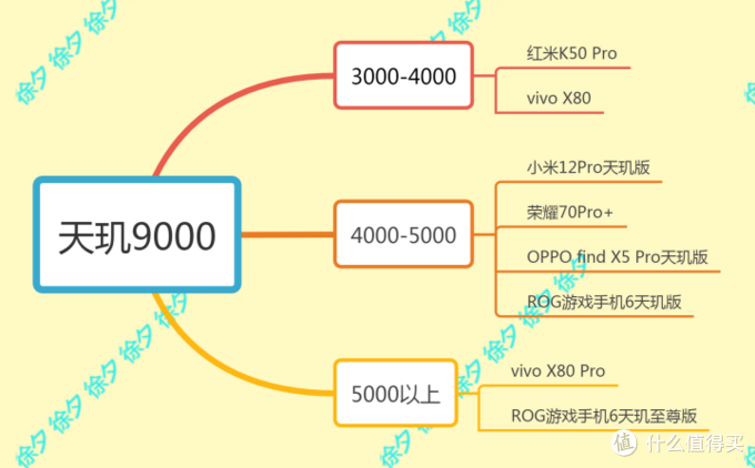 2022年双十一什么手机值得买，2022年高性价比手机推荐，梳理主流手机厂商全部在售机型