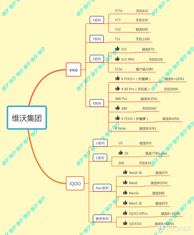 2022年双十一什么手机值得买，2022年高性价比手机推荐，梳理主流手机厂商全部在售机型