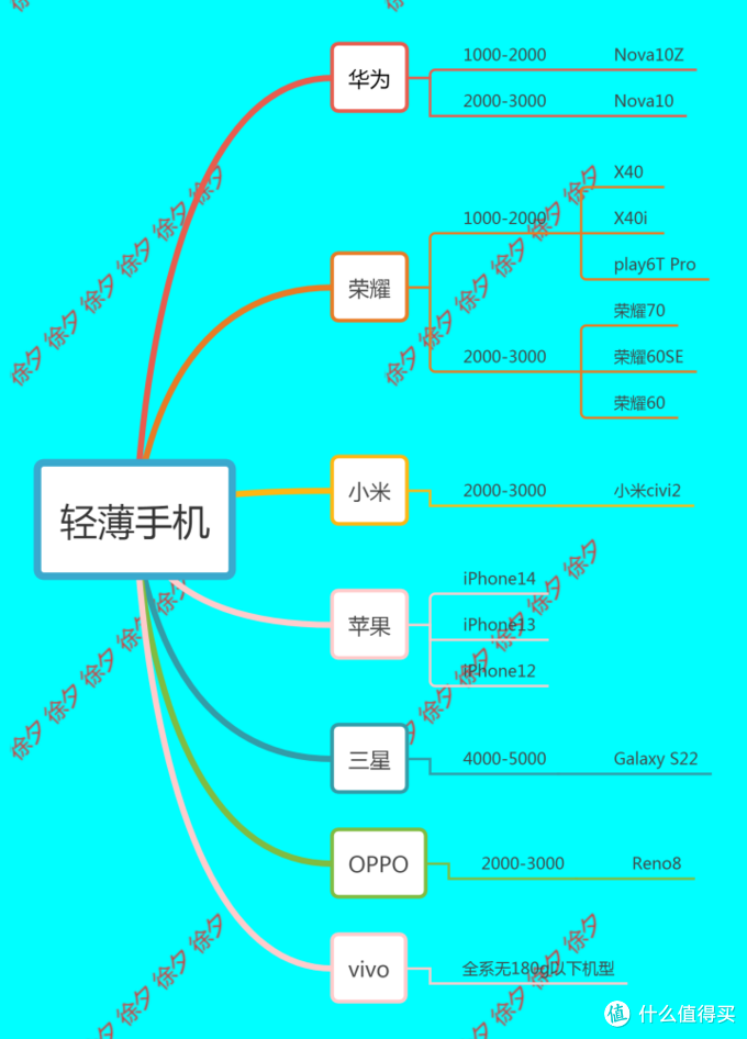 2022年双十一什么手机值得买，2022年高性价比手机推荐，梳理主流手机厂商全部在售机型