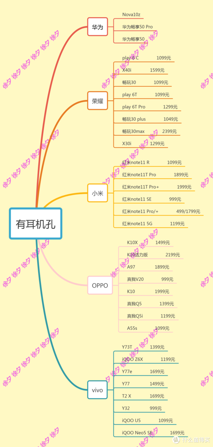 2022年双十一什么手机值得买，2022年高性价比手机推荐，梳理主流手机厂商全部在售机型