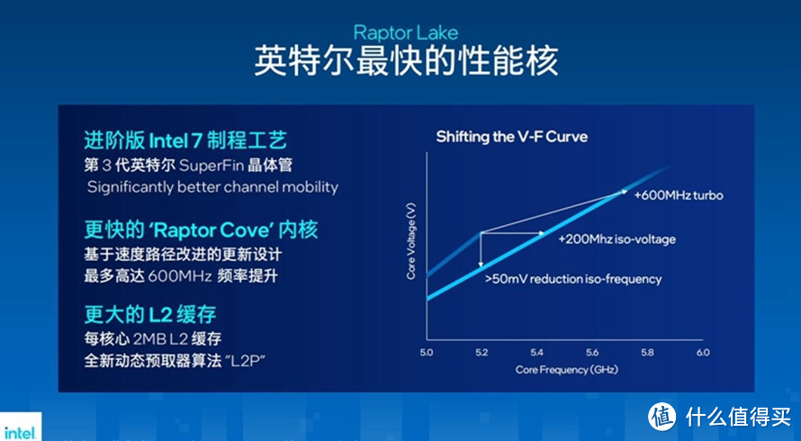 新一代游戏与创作神器：英特尔13代酷睿处理器首发评测