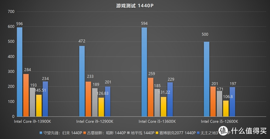 新一代游戏与创作神器：英特尔13代酷睿处理器首发评测