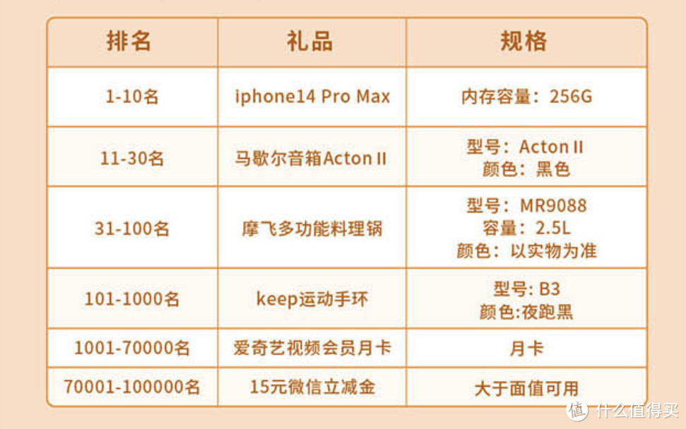 （10月20日开始）建设银行龙卡信用卡、民生银行信用卡近期活动