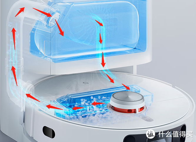 惊喜满满！自动上下水、集尘、烘干，米家全能扫拖机器人1S使用体验