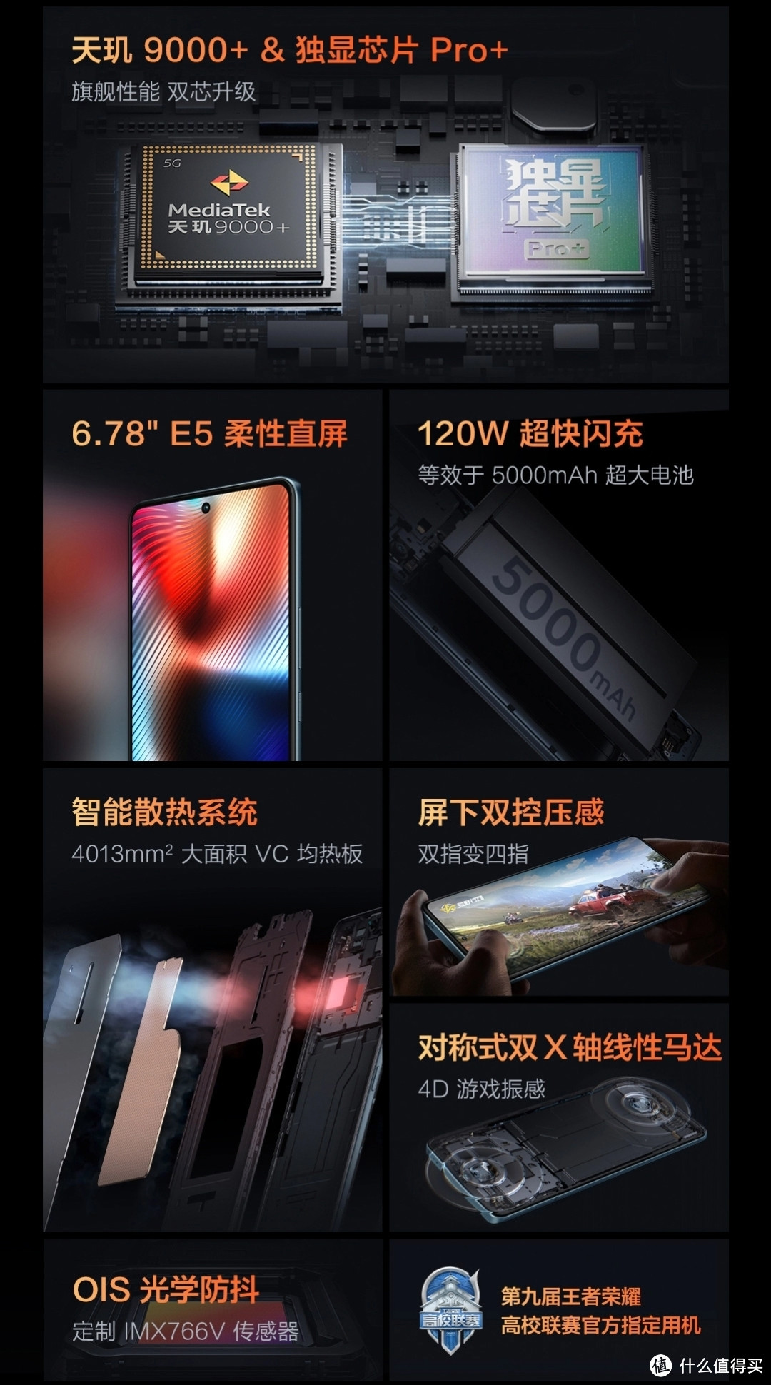 我劝你等等/一图看清:iqoo neo7对比红米k50至尊版对比红米k50pro/聊聊新iQOO Neo7到底值得买吗？