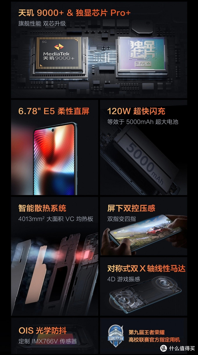 我劝你等等/一图看清:iqoo neo7对比红米k50至尊版对比红米k50pro/聊聊新iQOO Neo7到底值得买吗？