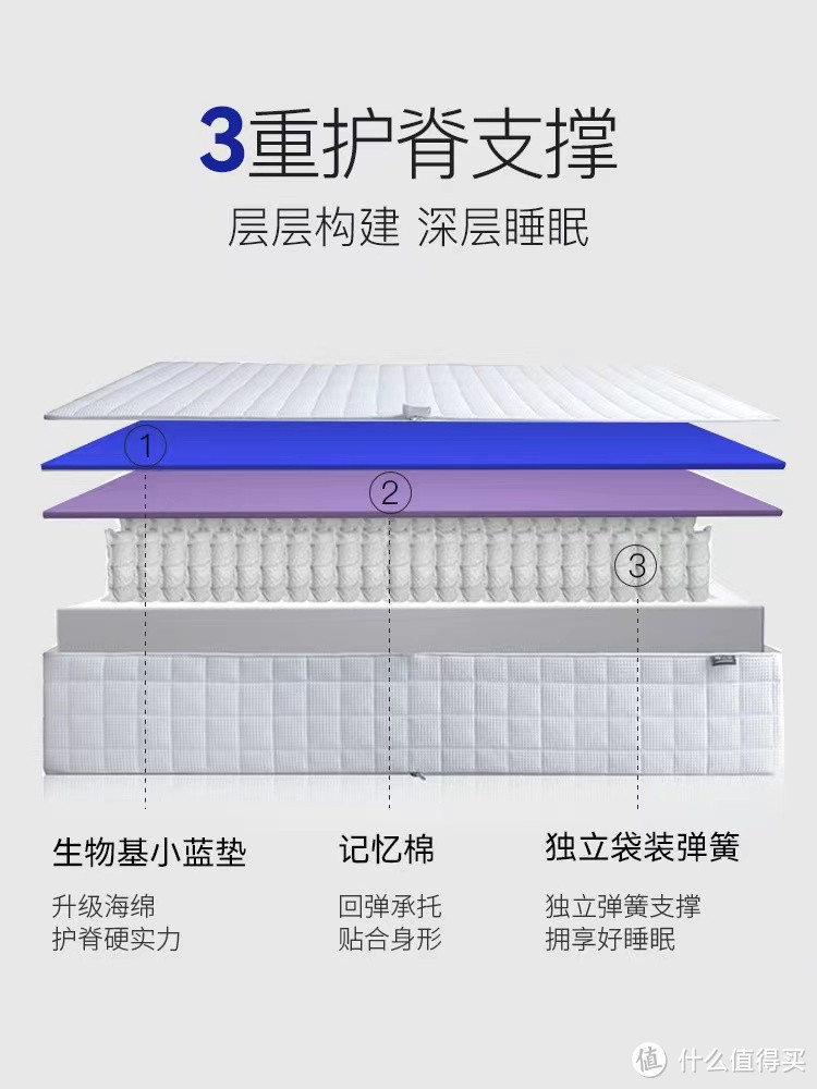 双11网购床垫攻略丨2-4千元价位厮杀圈！