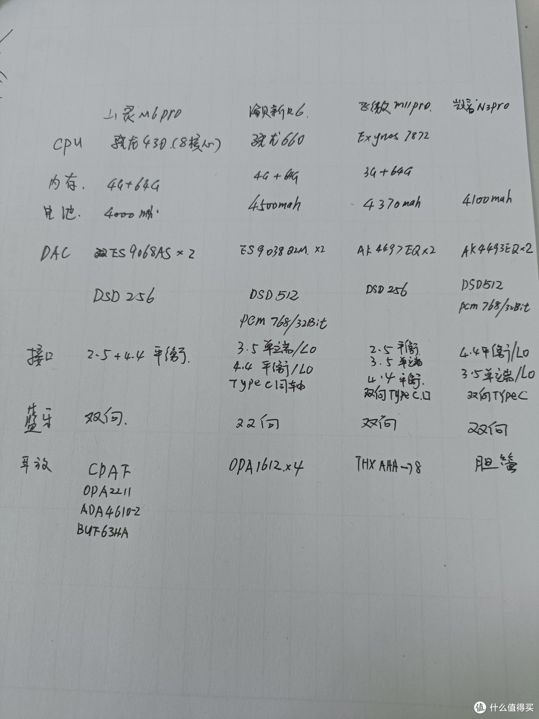 4款4k级国产HiFi播放器，哪台是你的菜？