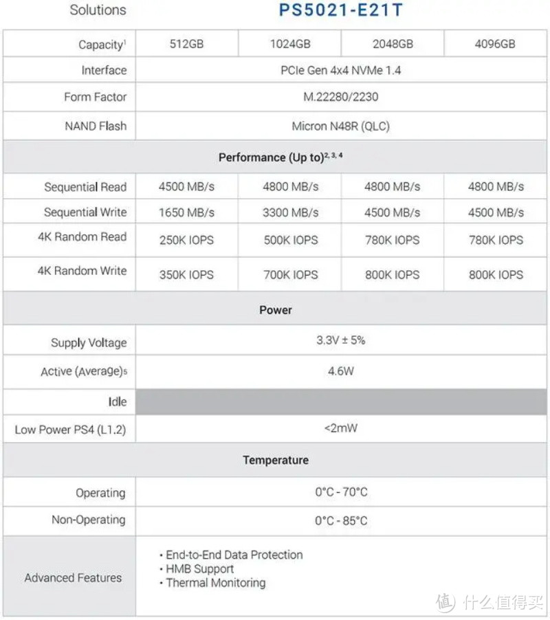 平凡的平台,不凡的硬盘---英睿达(Crucial)美光 P3 1TB M.2 NVMe装机体验