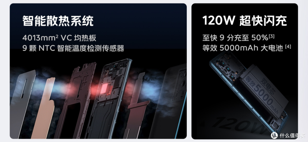一图看懂iQOO Neo7新机 原来升级点这么多