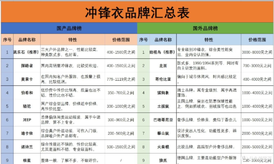 品牌