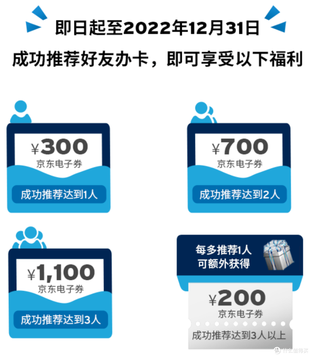 玩好“推荐”,拿下花旗信用卡2300元福利