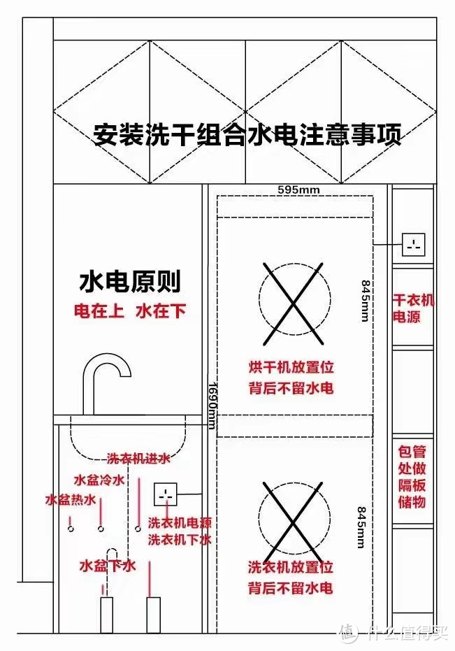 半年更系列，2022年双11热泵干衣机购攻略，附海尔、小天鹅、博西、LG、松下洗烘套装推荐