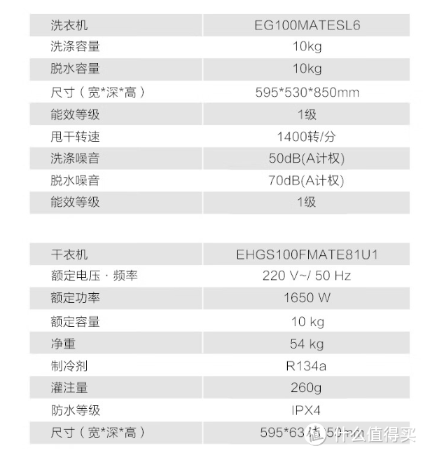 半年更系列，2022年双11热泵干衣机购攻略，附海尔、小天鹅、博西、LG、松下洗烘套装推荐