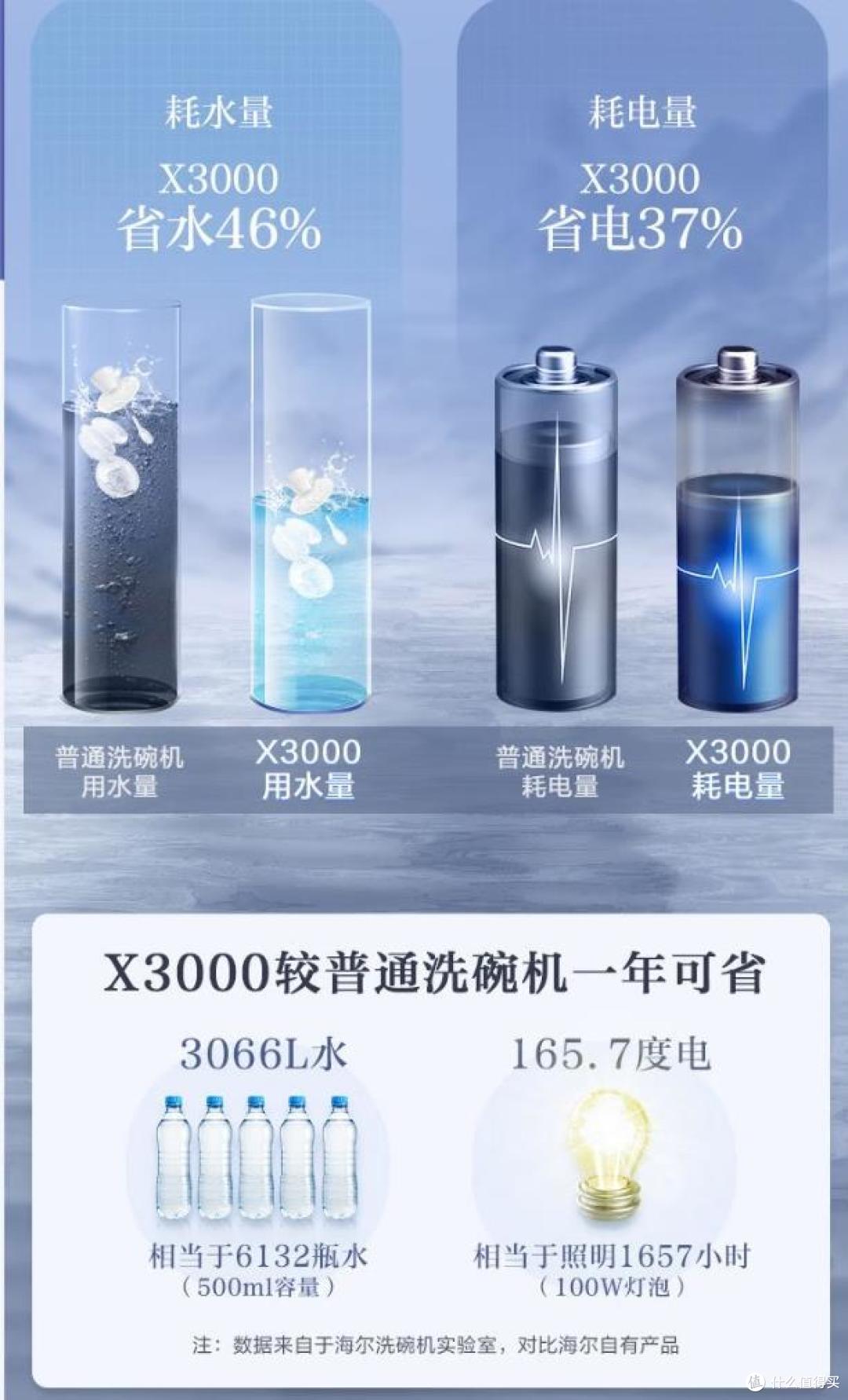 海尔X3000——小厨房也能装下的超窄洗碗机