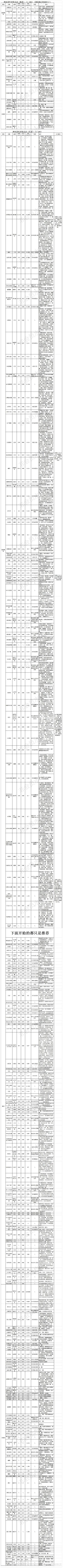 101之震惊!大揭秘!又去开新地图啦!