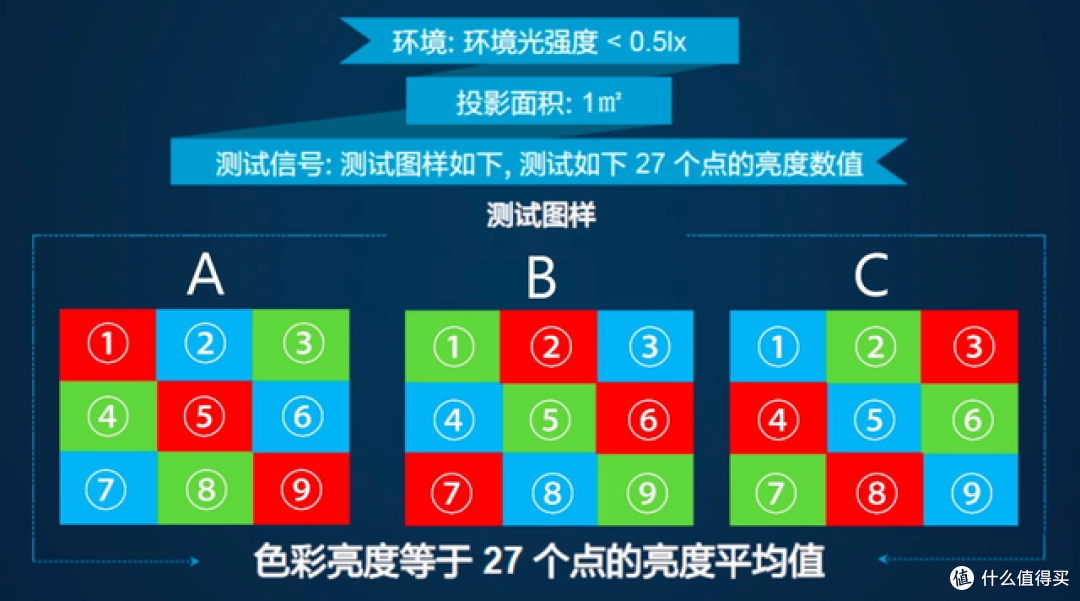 投影仪的亮度与分辨率到底有何猫腻?一文看懂投影的成像和光源