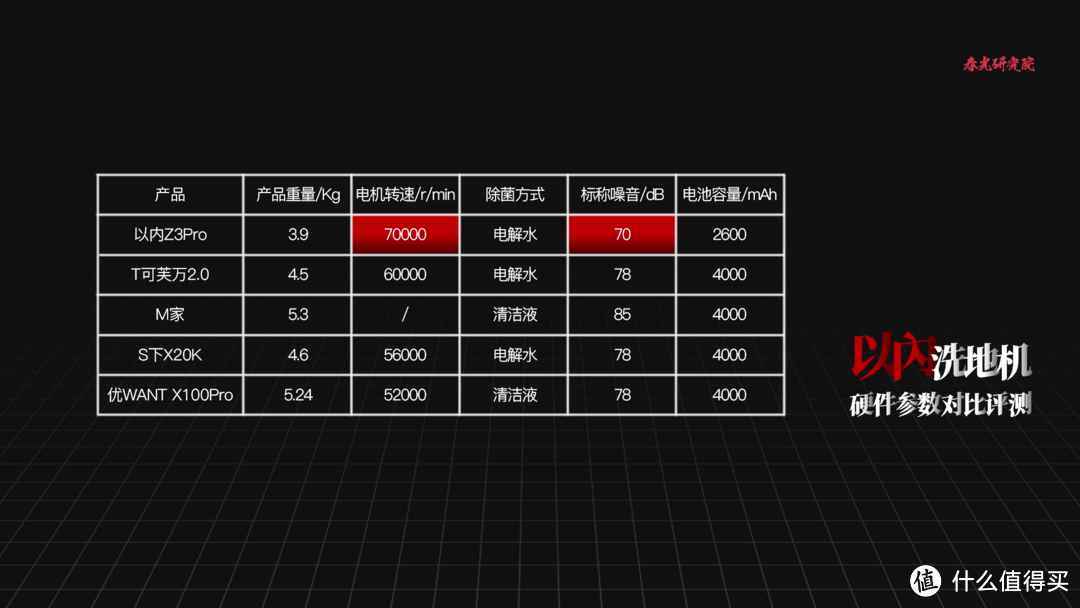 以内洗地机Z3Pro开箱评测，更轻/更安静/吸力更大