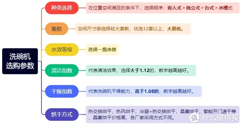 厨电家装指南 + 双十一热门厨电一条龙推荐