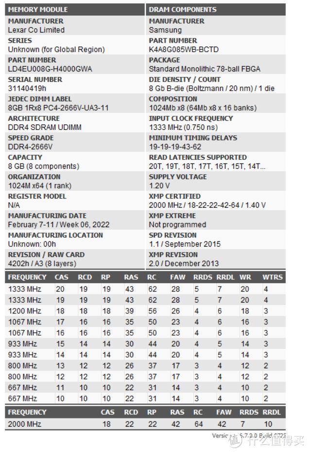 雷克沙战神之刃RGB DDR4 4000：性能强悍，灯效拉满，游戏玩家优选 