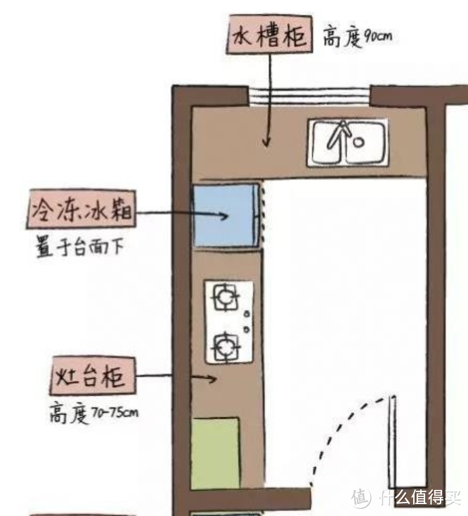 大、中、小户型，厨房怎么布局最合理？看看老师傅的厨房设计秘诀