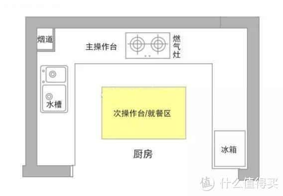 大、中、小户型，厨房怎么布局最合理？看看老师傅的厨房设计秘诀