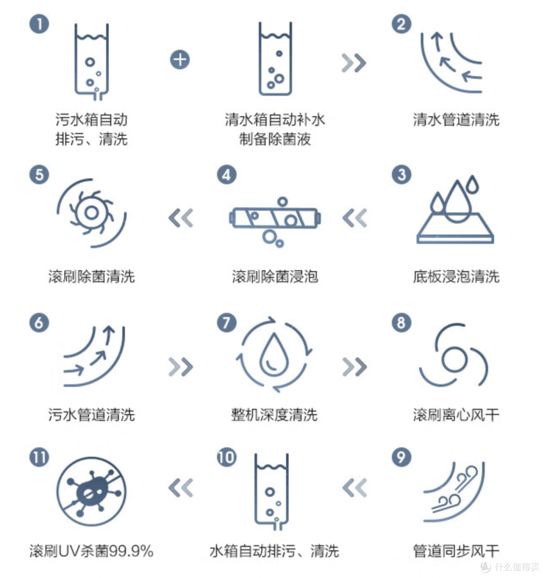 无需手动清理,从此爱上拖地!自带“空间站”的添可芙万station如何实现充能清洗倒污全自动