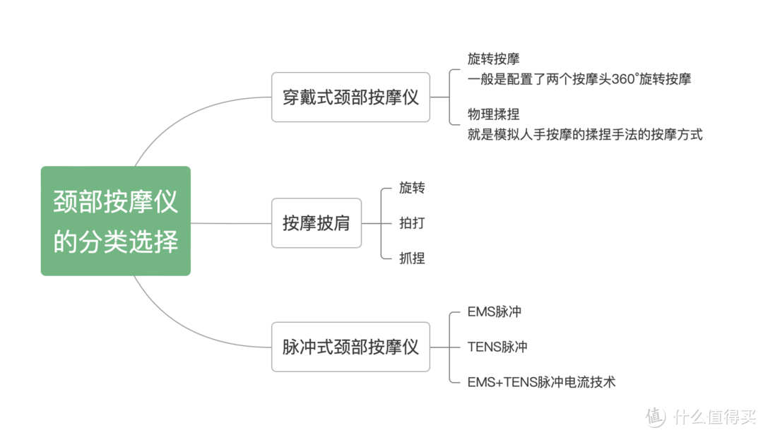 实测专利仿生科技按摩手是不是智商税？ 凉介颈部按摩仪，办公久坐一族的续命神器之一