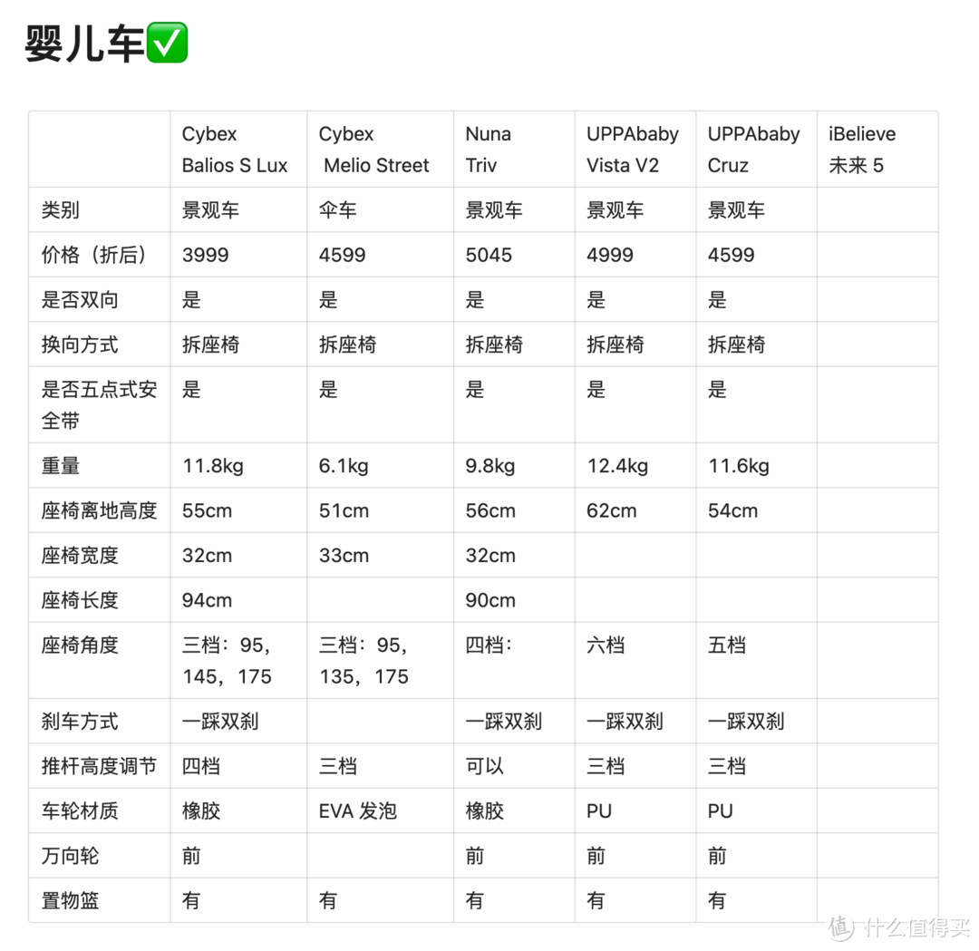 终于搞定了小团子人生中第一辆车UPPAbaby Cruz V2