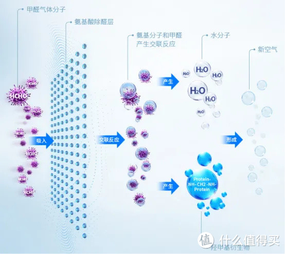 冬季霾醛多，一机净全屋，米家旗舰全效空气净化器Ultra开启空气净化3.0时代