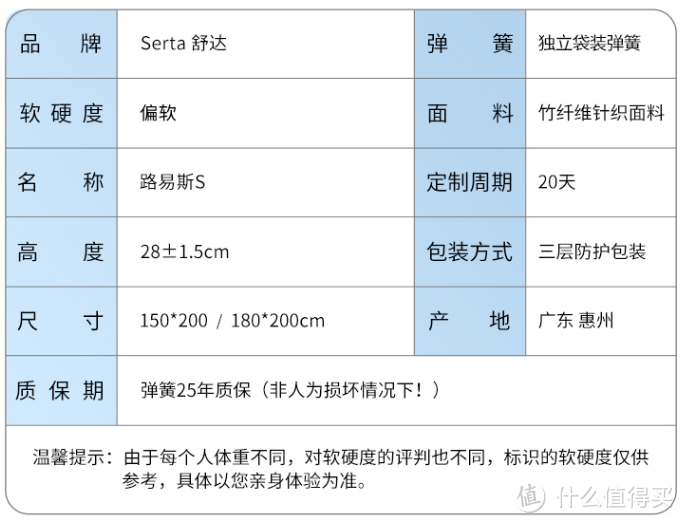 路易斯S产品参数