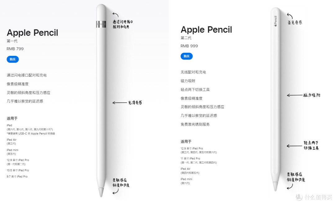 苹果全线涨价!双十一iPad选购攻略来啦