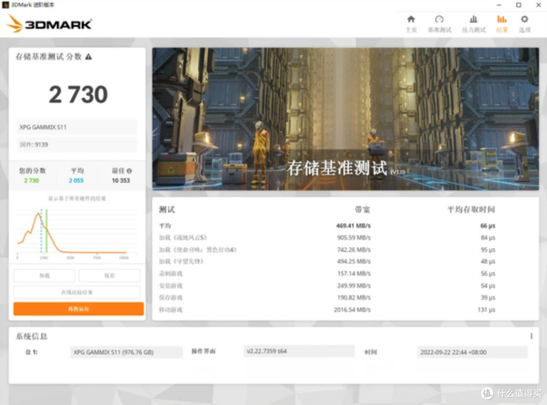 电光火石,当锐龙遇上微星和XPG