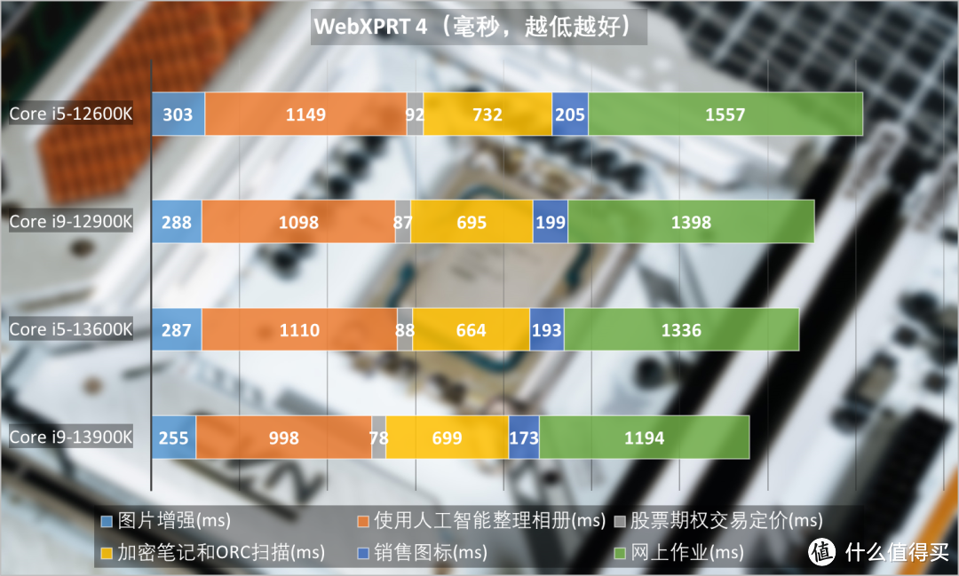 Core i9-13900K搭七彩虹CVN Z790主板，战斗力如何？