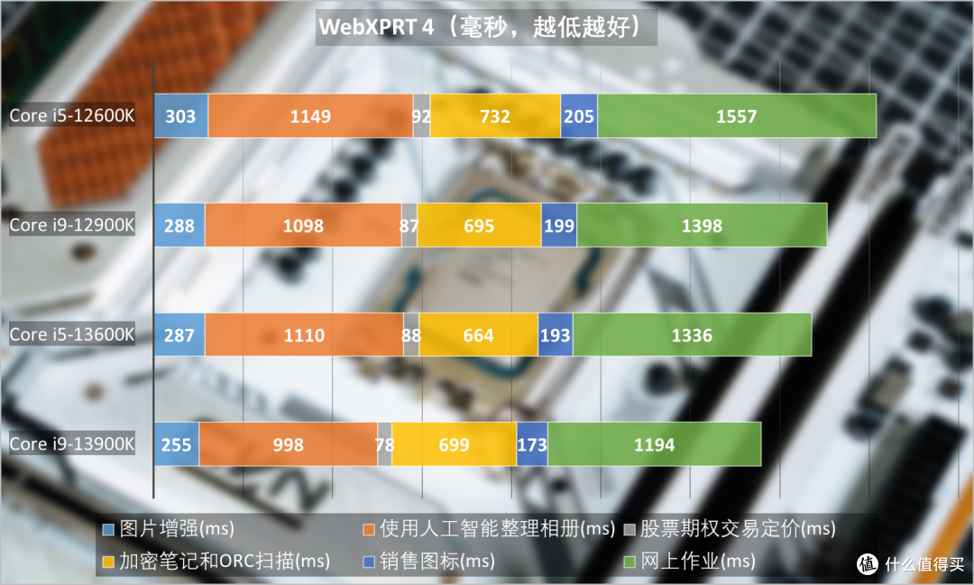 Core i9-13900K搭七彩虹CVN Z790主板,战斗力如何?