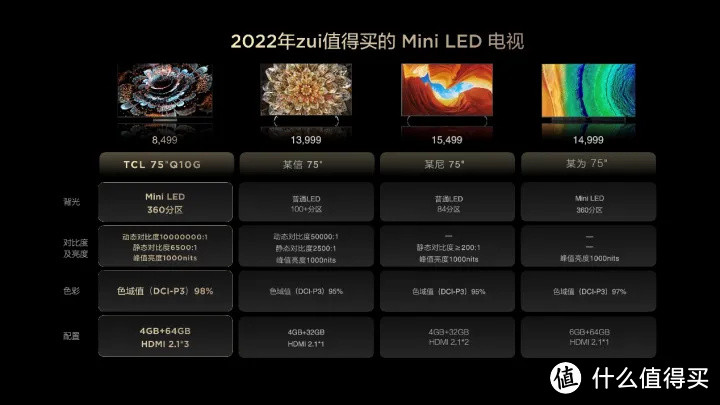 如何看待 TCL 新发布的 Q10G Mini LED 电视？