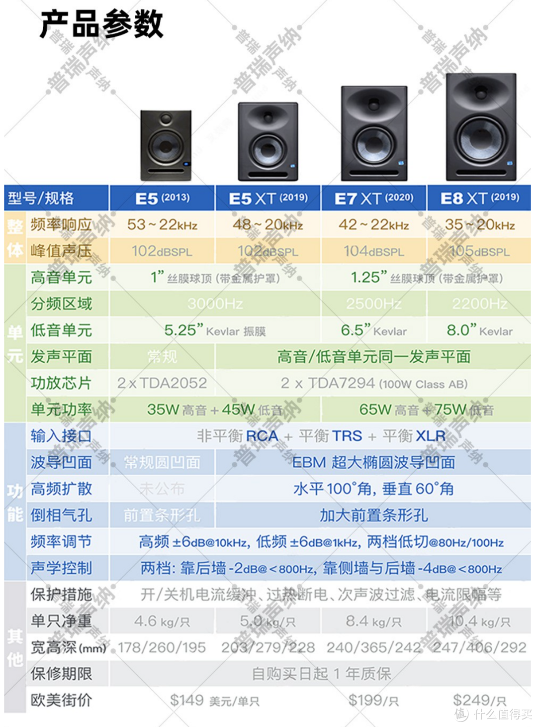 双11音箱选购指南（2）：600--2000元桌面2.0多媒体、监听音箱推荐，敬请收藏备用！