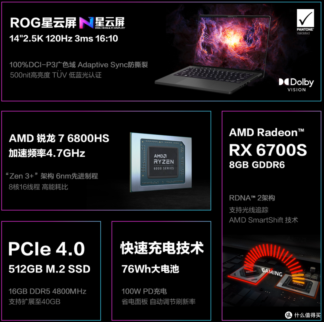 大核大显 性能强劲 ROG幻14 2022配置简析