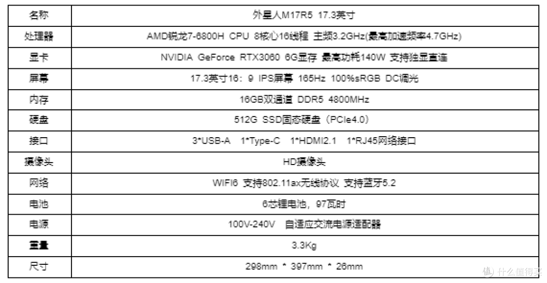 全大核锐龙7 6800H，让外星人M17 R5告诉你什么是旗舰