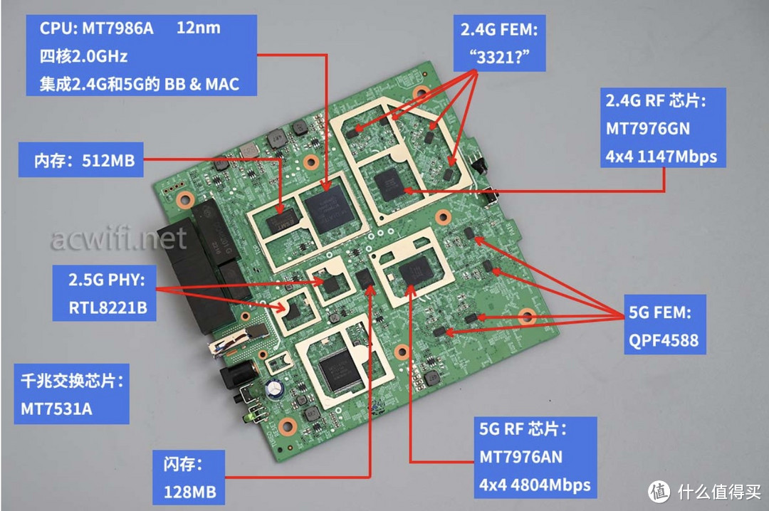 拆机图源自acwifi，感兴趣可以去acwifi主站看详细拆机过程
