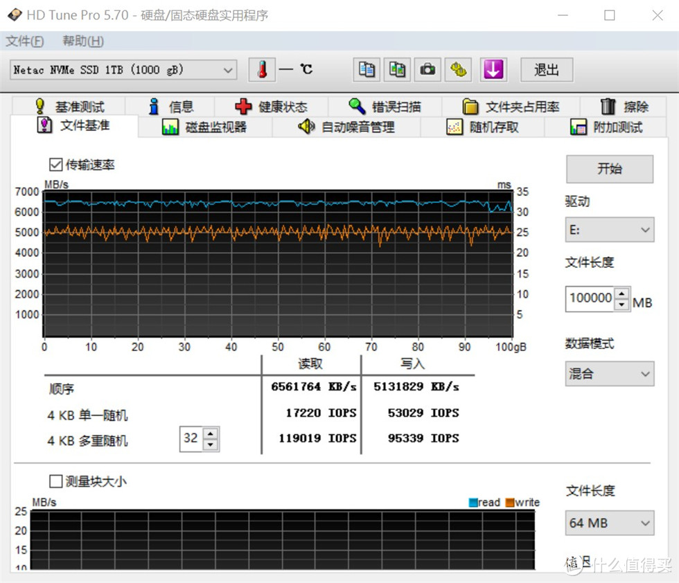 朗科(Netac）NV7000 1T PCIe4.0 SSD固态硬盘测试