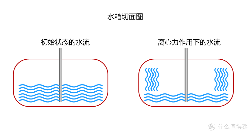 这种科技与狠活可以有，舒动SR901S划船机，爱了