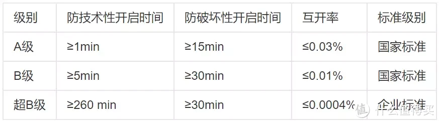 用了才知道真香！解锁速度超快，更能守护你安全的凯迪仕K20 MAX PLUS智能锁