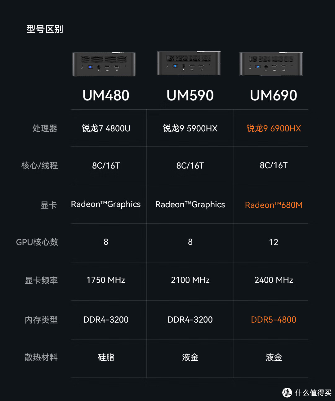 2022年双十一提前看预售的AMD Ryzen 9 6900HX迷你小主机零刻GTR6和Minisforum UM690选购对比分析