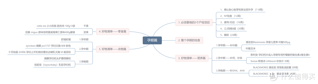 关于孕期你必须知道的事（附双十一孕期好物清单）